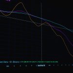 MemeToro price prediction